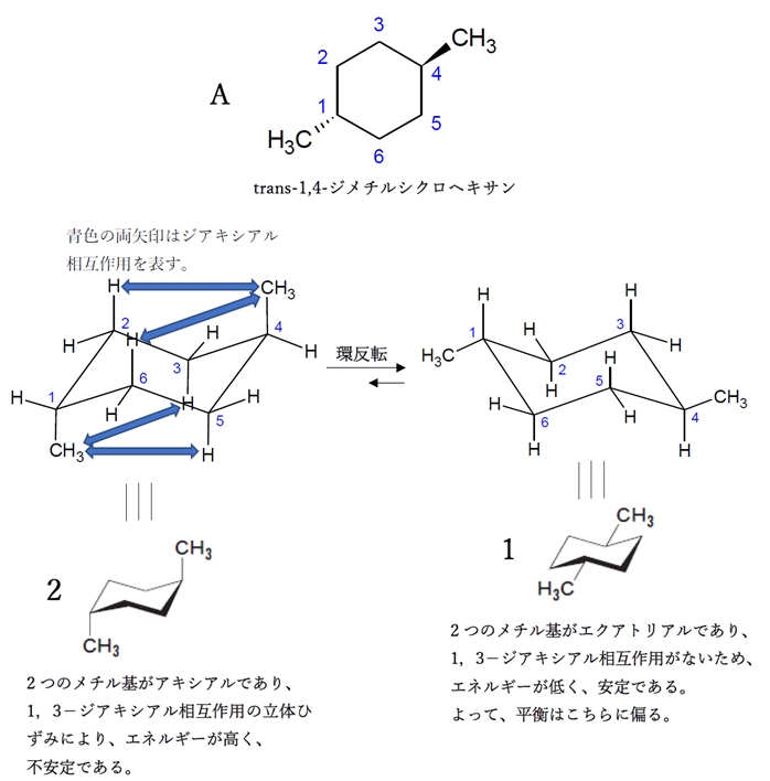 化合物Ａの最も安定な立体配座を表しているのはどれか　101回薬剤師国家試験問9